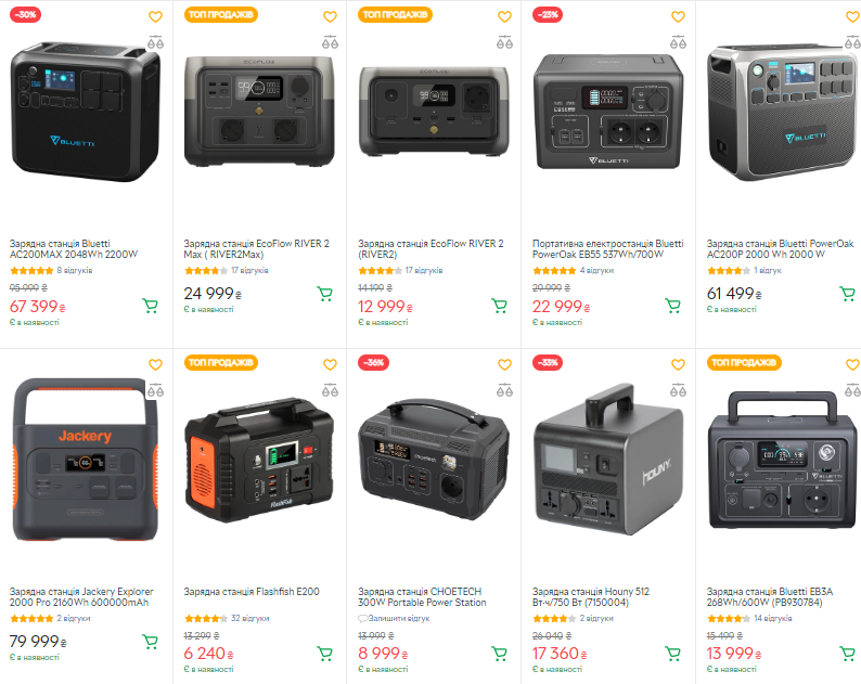 Як вибрати зарядну станцію, щоб не прогадати з характеристиками і вартістю